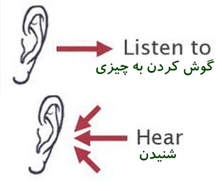 تفاوت بين, فرق بين, Hear , Listen